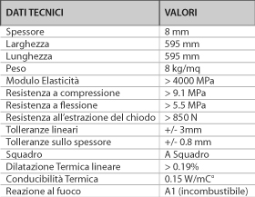 LASTRE FIREGUARD® 13